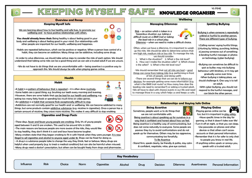 PSHE: Keeping Myself Safe - Year 5 Knowledge Organiser!