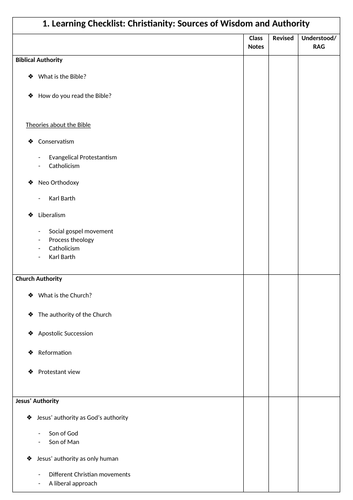 RE A Level AQA Christianity PLC