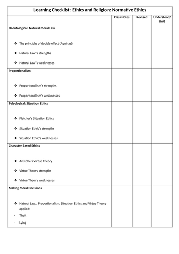 RE A Level AQA Ethics PLC