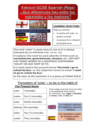 Differences between Spain and England