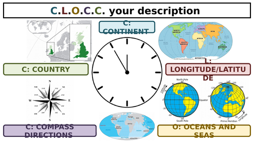 CLOCC Your Description Display