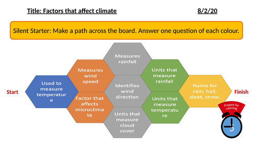 Factors that affect weather