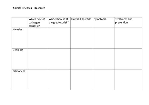 Animal diseases research