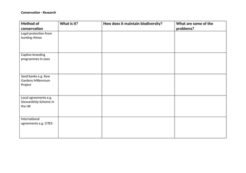 Conservation research