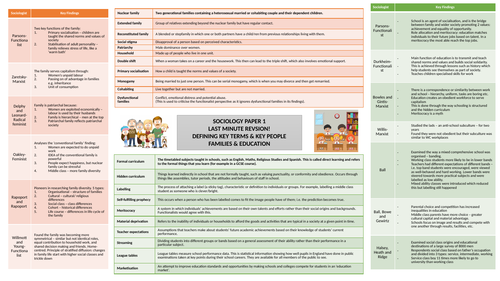 GCSE AQA Sociology A3 Revision Mat- Paper 1