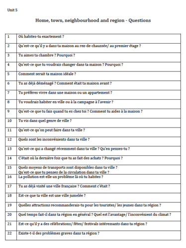 Unit 5- Home, town, neighbourhood and region- Conversation Questions- GCSE French