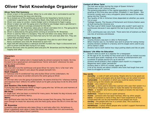 Oliver Twist Knowledge Organiser