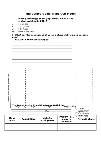 The Demographic Transition Model