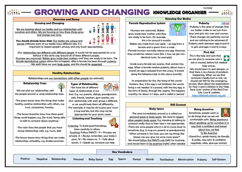 PSHE: Growing and Changing - Year 3 Knowledge Organiser!