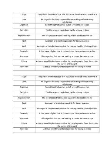 Cells and tissues keywords