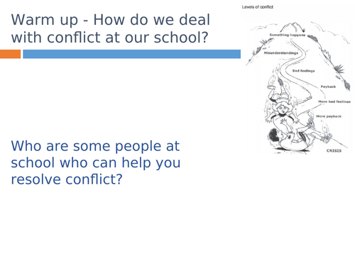 Social and Community Studies - Into Relationships unit - Conflict scenarios for assessment