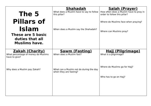 What do Muslims believe? - WJEC Entry Pathways Humanities