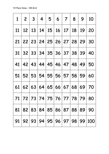 Y2 Maths - Place Value&Inequalities Free
