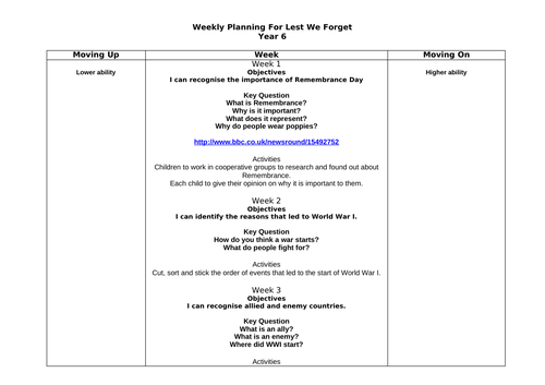 Remembrance - Planning and Smart - KS2