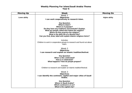Islam - Planning & Smart - KS2
