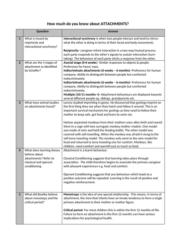 A Level AQA Psychology- Attachments- Retrieval practice questions