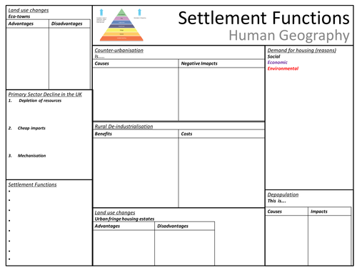 GCSE Geography Revision Bundle Pack | Teaching Resources