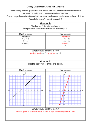 Clumsy Clive's Linear Graphs Test