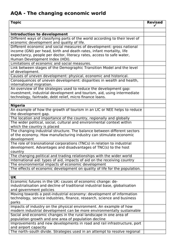 The Changing Economic World topic/revision list (AQA)