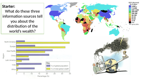 Effect of uneven development on wealth & health