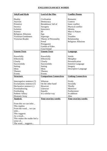 English Exam Key Words