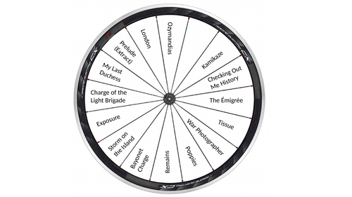 Power and Conflict poetry marginal gains wheel
