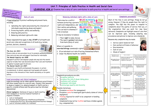 Unit 7 Principles of Safe Practice - KNOWLEDGE ORGANISERS (LAA, LAB LAC, LAD)