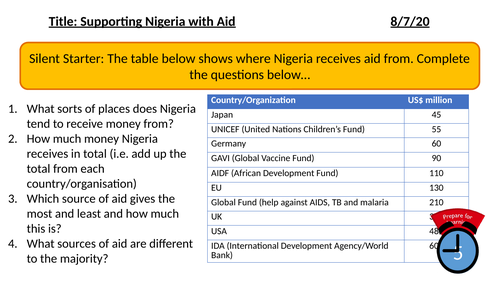 Supporting Nigeria with aid