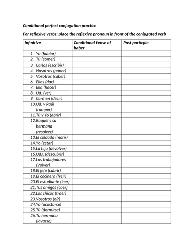 Conditional perfect conjugation practice