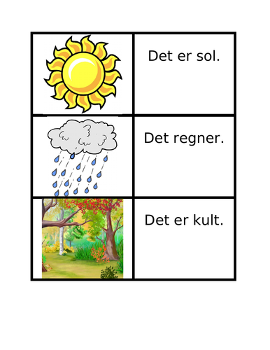 Vær (Weather in Norwegian) Card Games