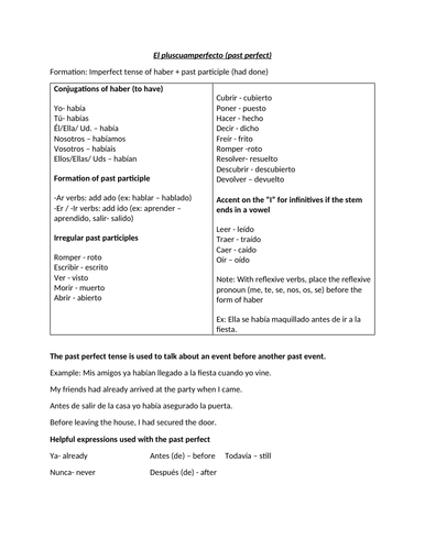 Past perfect worksheet