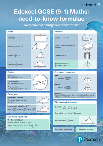 Formulas you need to know for GCSE