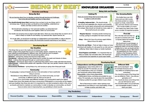PSHE: Being My Best - Year 5 Knowledge Organiser!