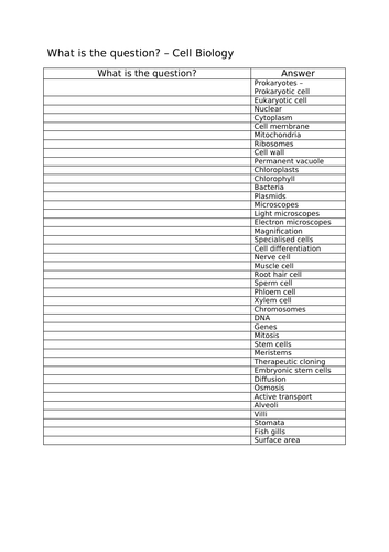 What is the question? - Biology Keywords Task