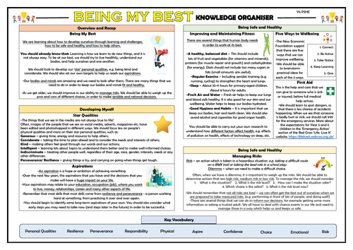 PSHE: Being My Best - Year 6 Knowledge Organiser!