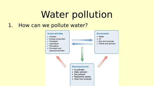 case study for water pollution