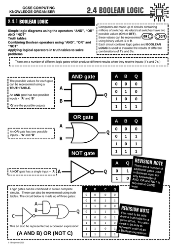 GCSE Computing Knowledge Organiser 2.4