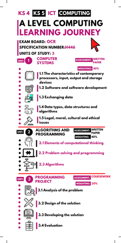 A Level Computing Learning Journey