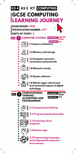 GCSE Computing Learning Journey