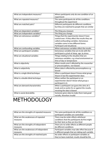 Methodology for A level edexcel psychology questions and answer sheet