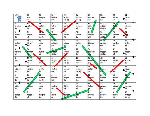 German Auxiliary and Modal Verbs Slides and Ladders Game