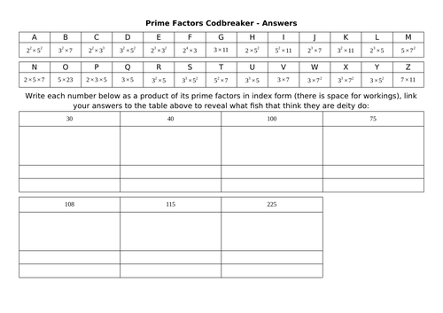 Prime Factors, HCF & LCM Codbreakers