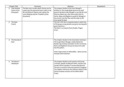 The Graveyard Book: Summary and Allusions Table
