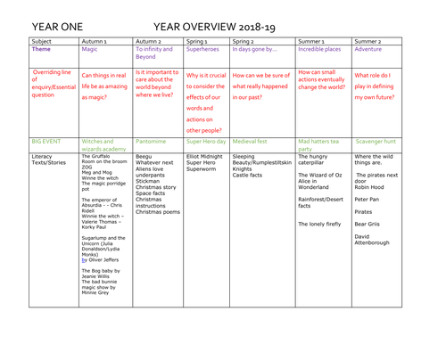 YEAR ONE LONG TERM PLAN