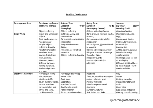 EYFS continuous provision development