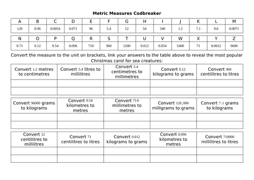 Metric Measures Codbreaker