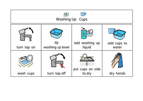 Washing Cups Visual Support (Widgit)