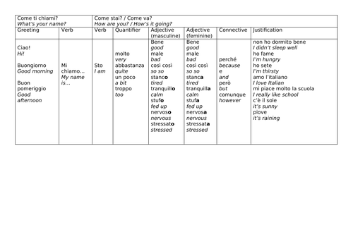 Y7 Italian Sentence Builders 1