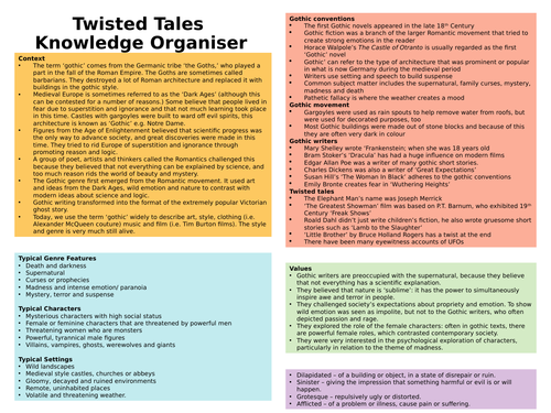 Gothic Knowledge Organiser
