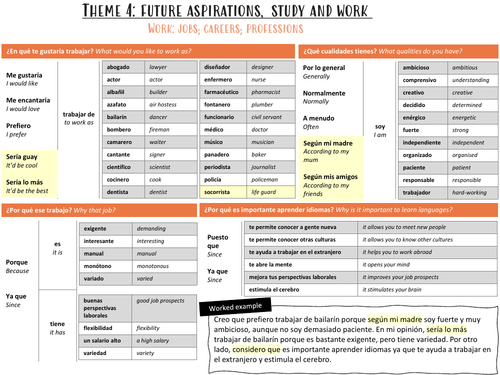 GCSE Knowledge Organiser: Work